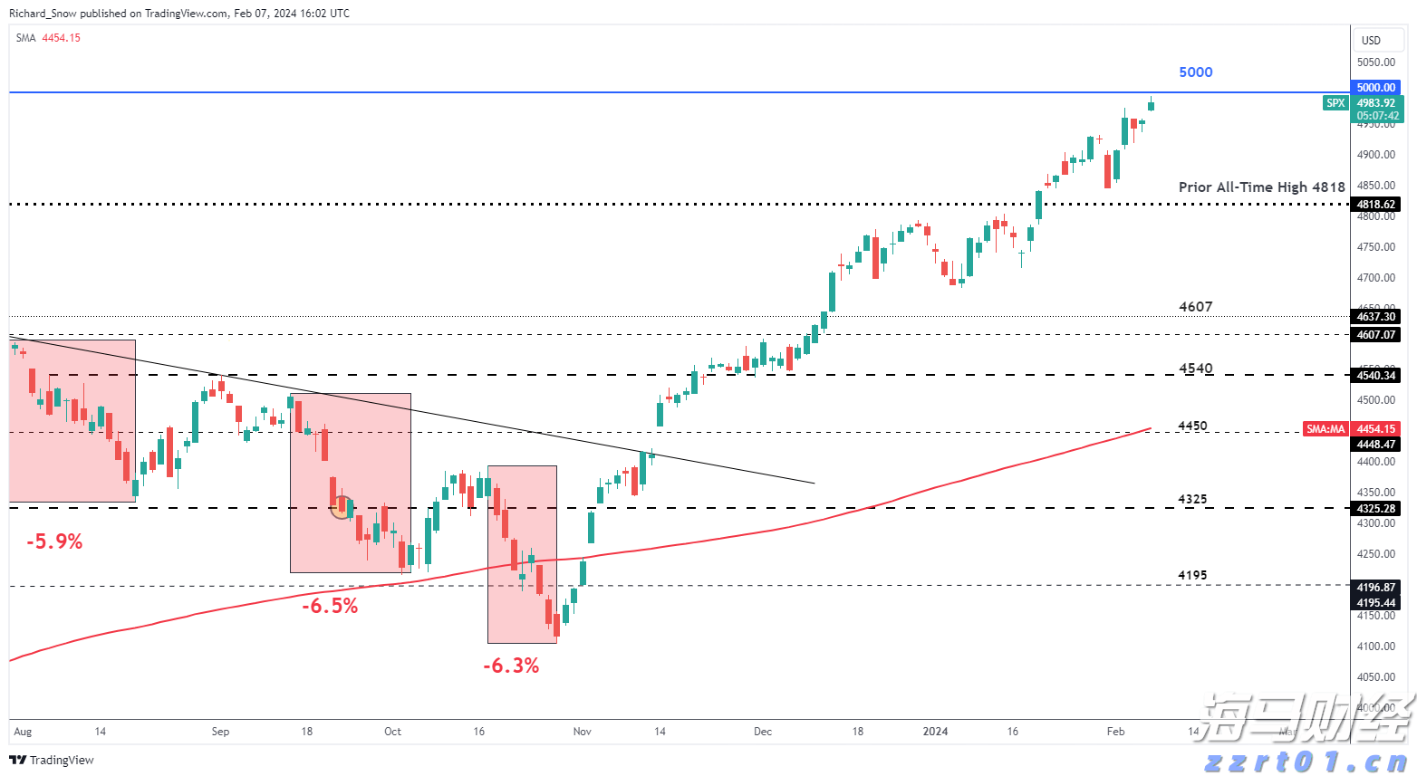提醒！珠海不动产登记平台将暂停服务→