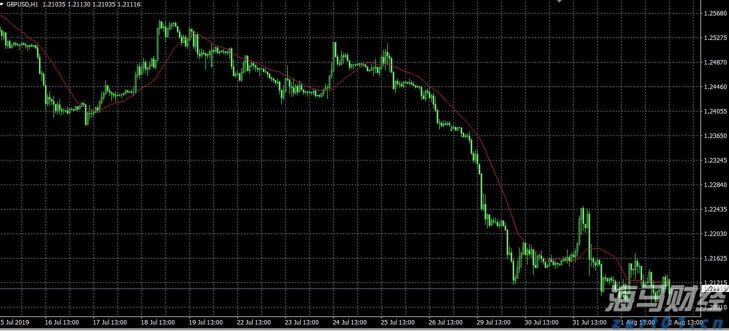你关心的公积金住房提取热点问答，官方答案来了→