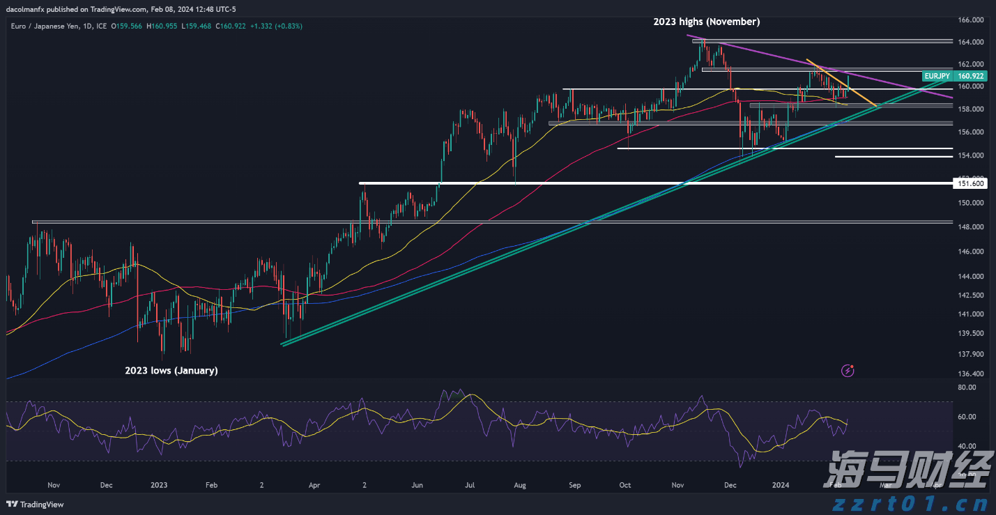 福建汽车出口规模创历史同期新高