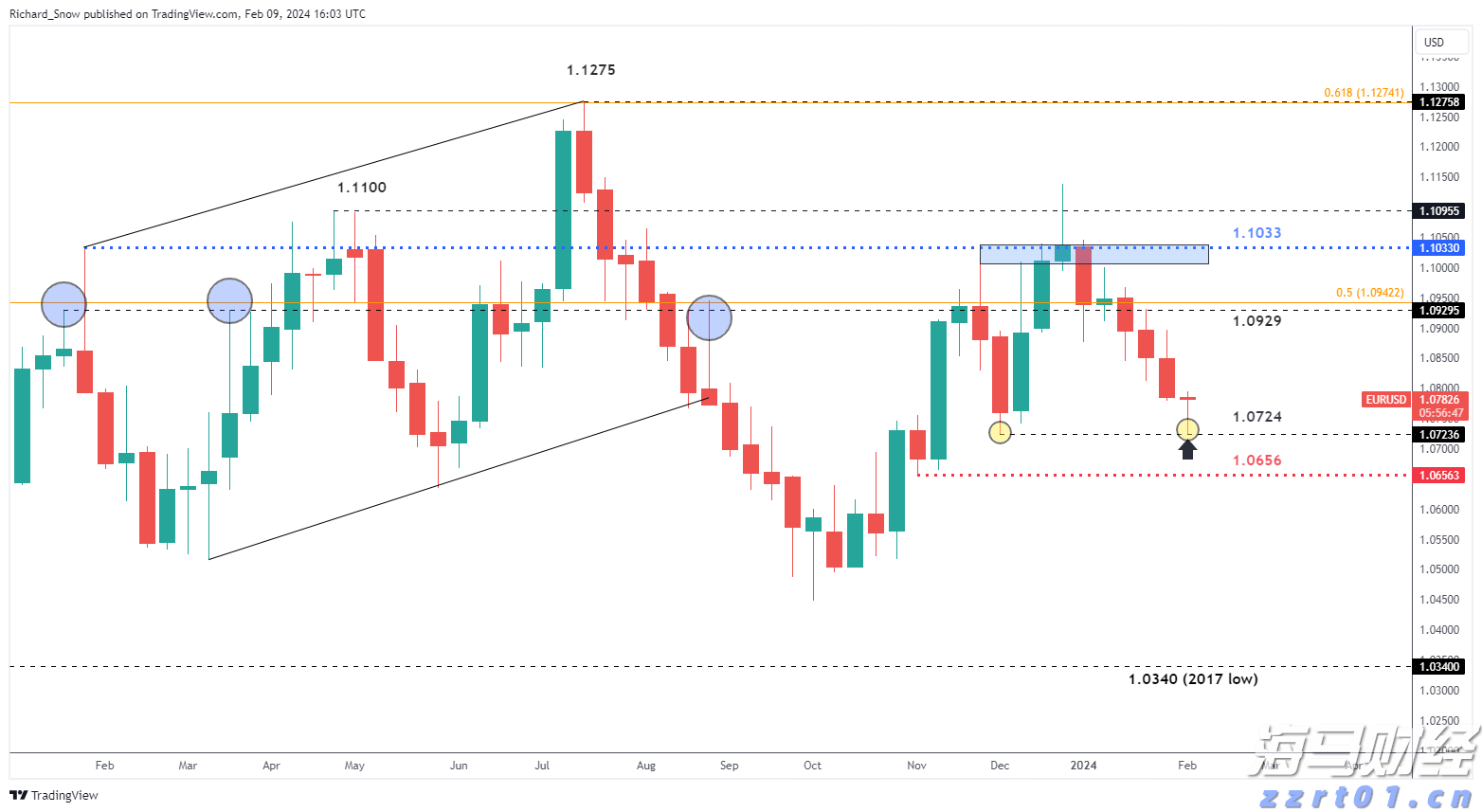 你家孩子用对OK镜了吗？
