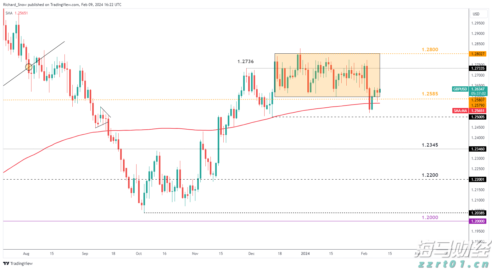 美债“鸽派关注”:温和通胀推动SOFR期权押注9月降息概率上升至90%