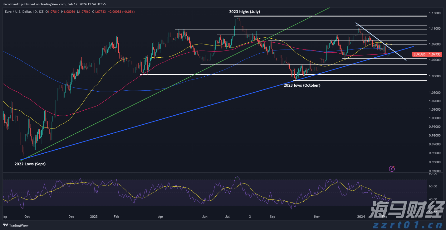 美股动态 | Circle (CRCL.US) 下跌逾4% 分析师提醒：美债收益率走低可能影响公司利润