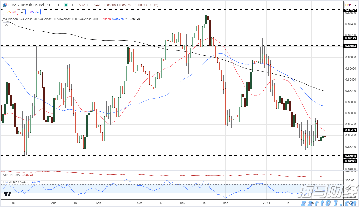 微信又出新功能！你被内测到了吗？