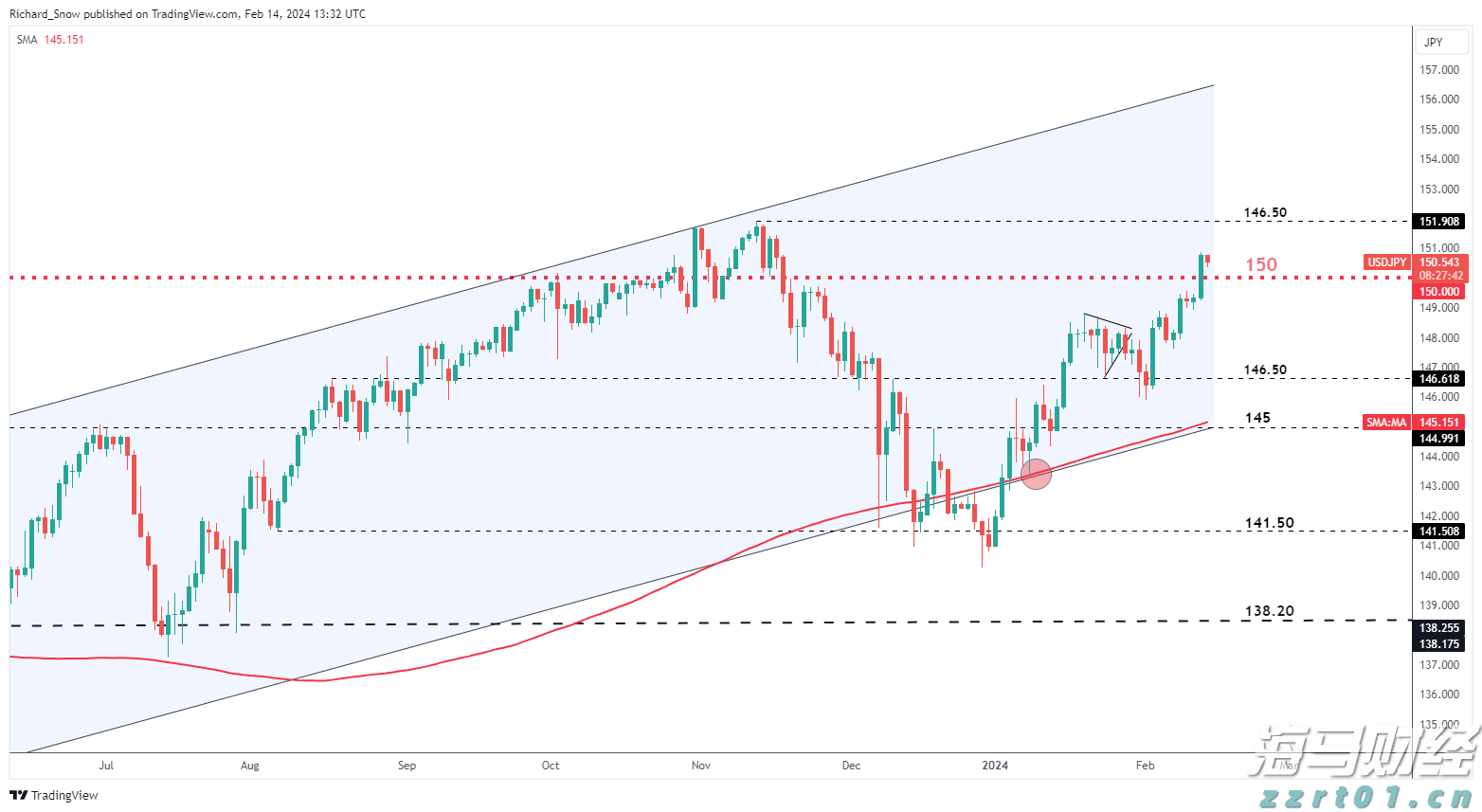 特朗普全面发力！解雇统计局局长并要求鲍威尔辞职