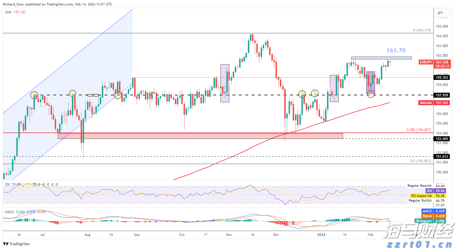 未来几天，梅州：高温+雷雨！