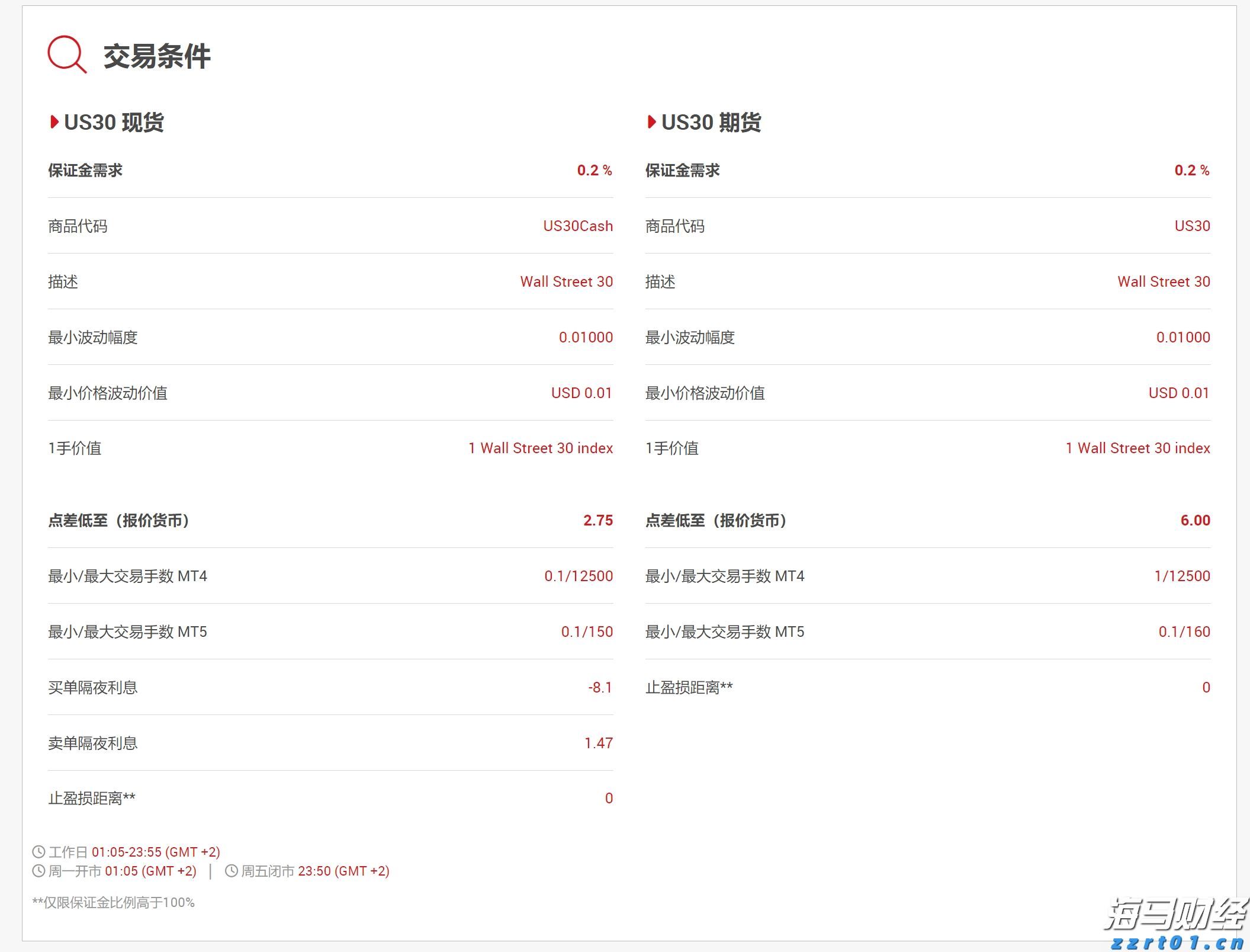 一半是历史，一半是海浪：赴一场来自茂名的滨海邀约