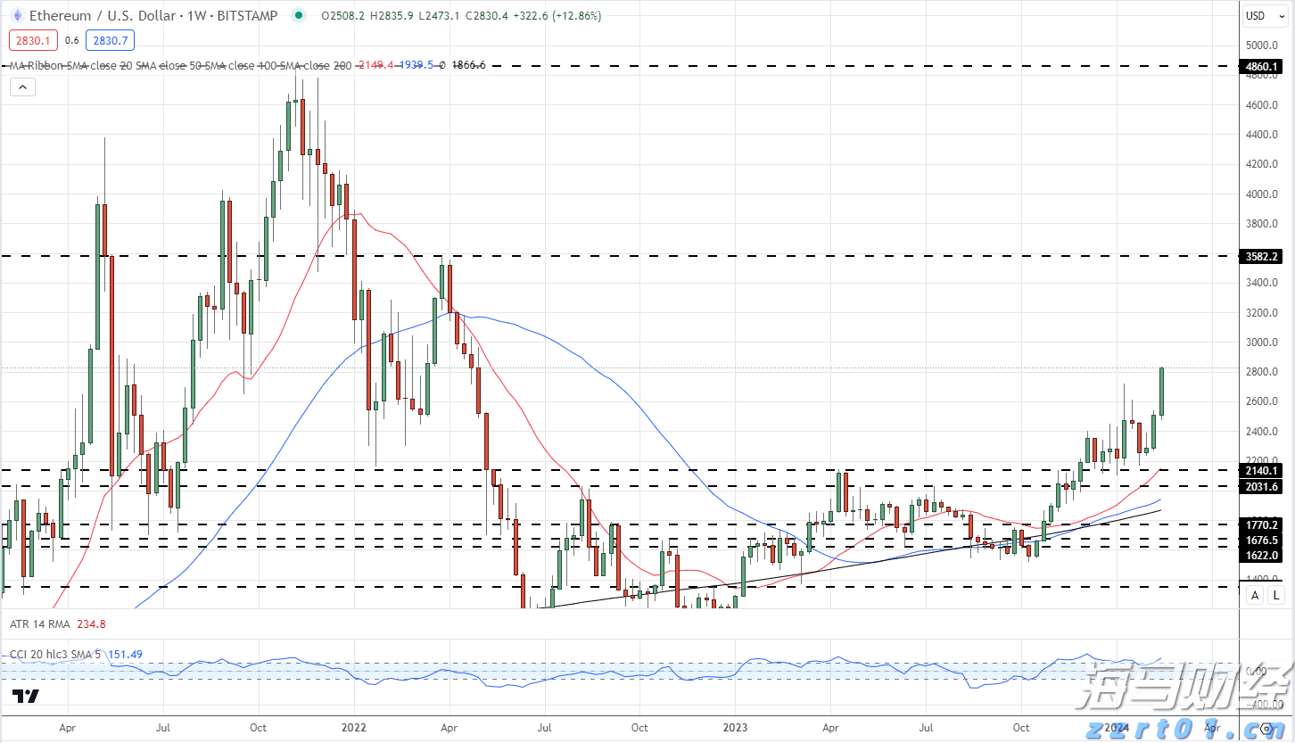 非农数据引发市场波动!美联储政策转向?全球市场反应与投资信号解析