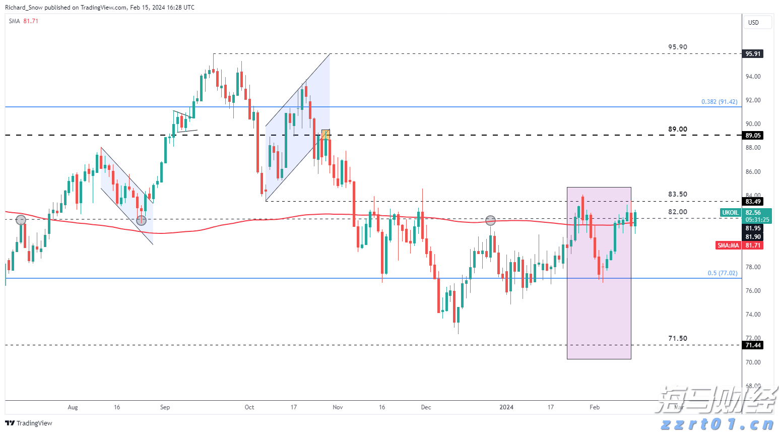 市场情绪持续提升，A股市场融资余额超2万亿元，创近十年新高