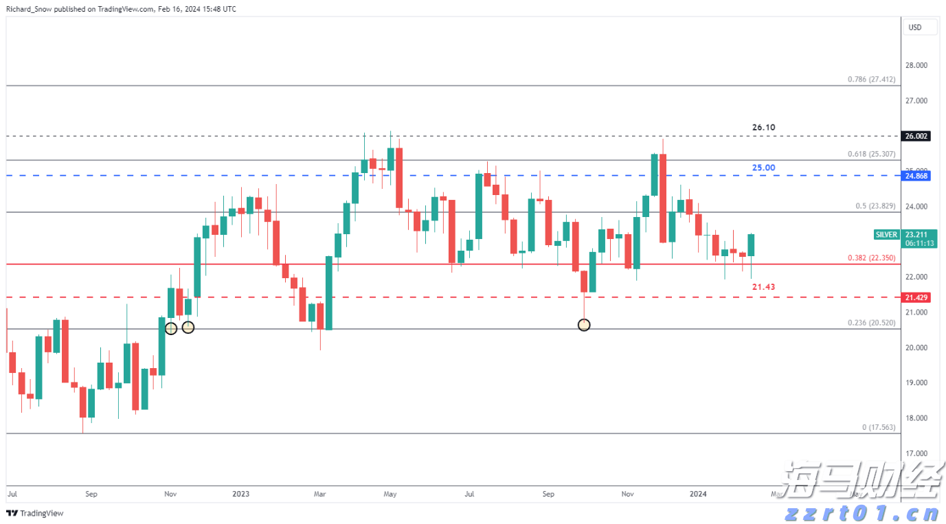 农村生活污水处理方法有哪些