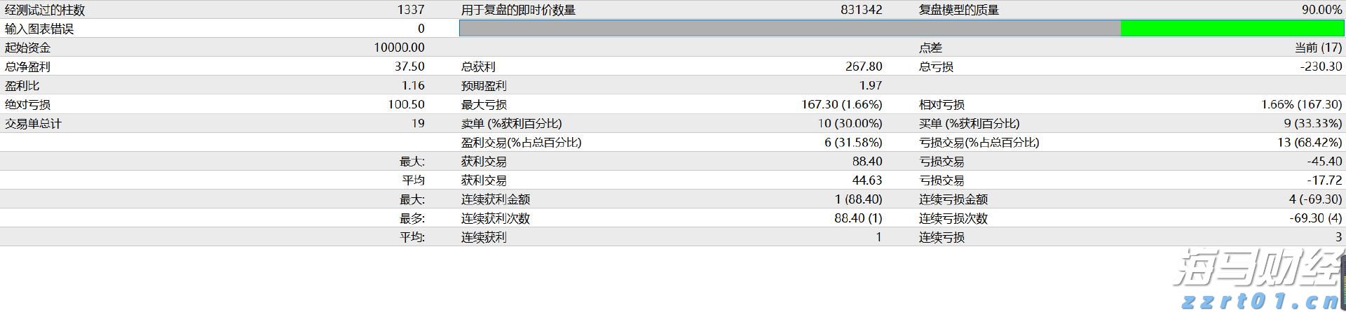 市区西环路狮岭桥危桥改造工程稳步推进