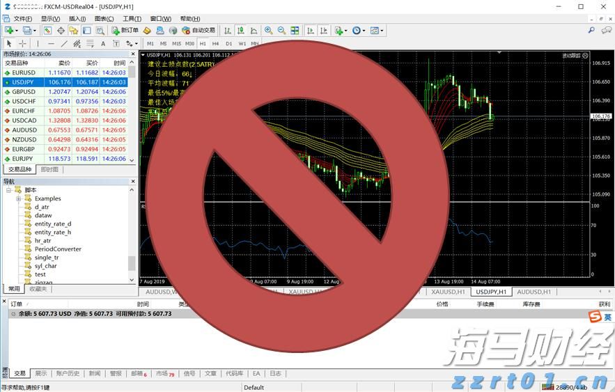 有机废水处理工艺流程和方法