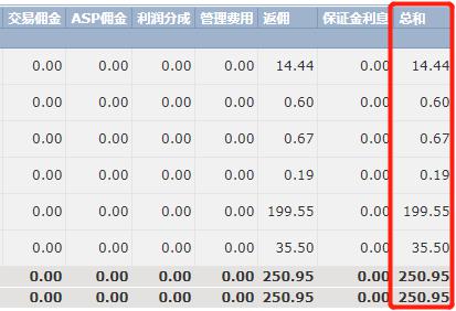 黑龙江省、市、县（市）三级联动开展“上门式”培训 提高企业有机产品认证意识