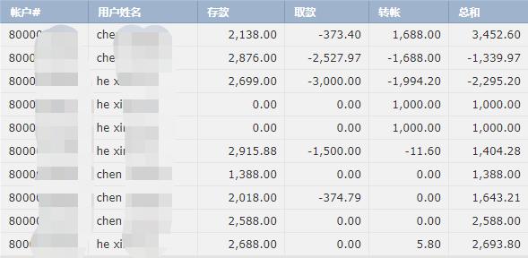 A股公告精选 | 药明康德(603259.SH)上半年净利润同比增长超101%