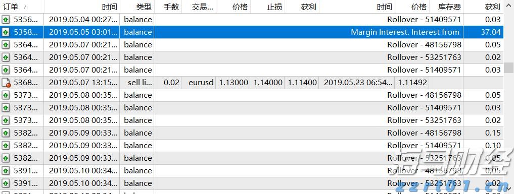 我市全力推进春季水利建设