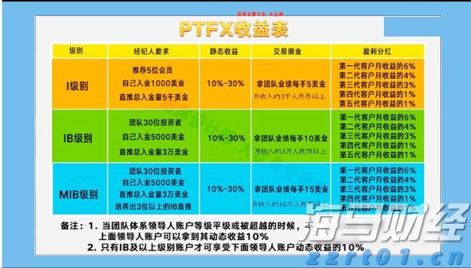 澳大利亚联储2026年降息展望:经济学家预测三次降息至3.1%,宽松速度相对谨慎