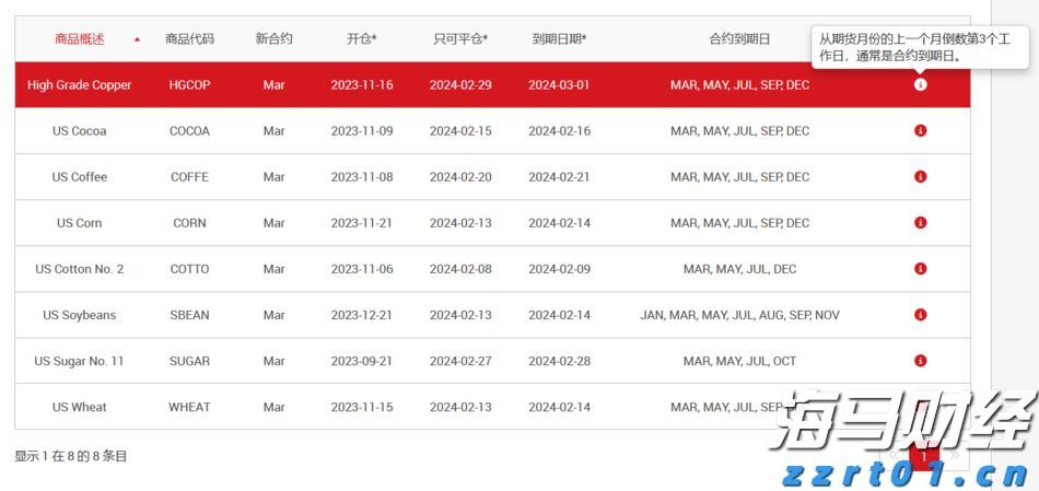 PWMA：今年公会副会员总数增长54%，多家资产管理公司将香港视为主要扩展市场