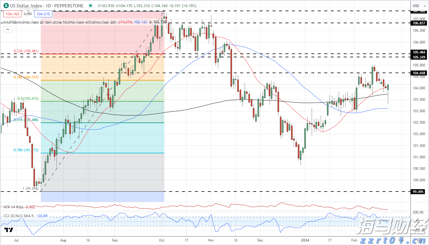 亮明规则，诚信促销！规范“6·18”网络促销，上海这样做