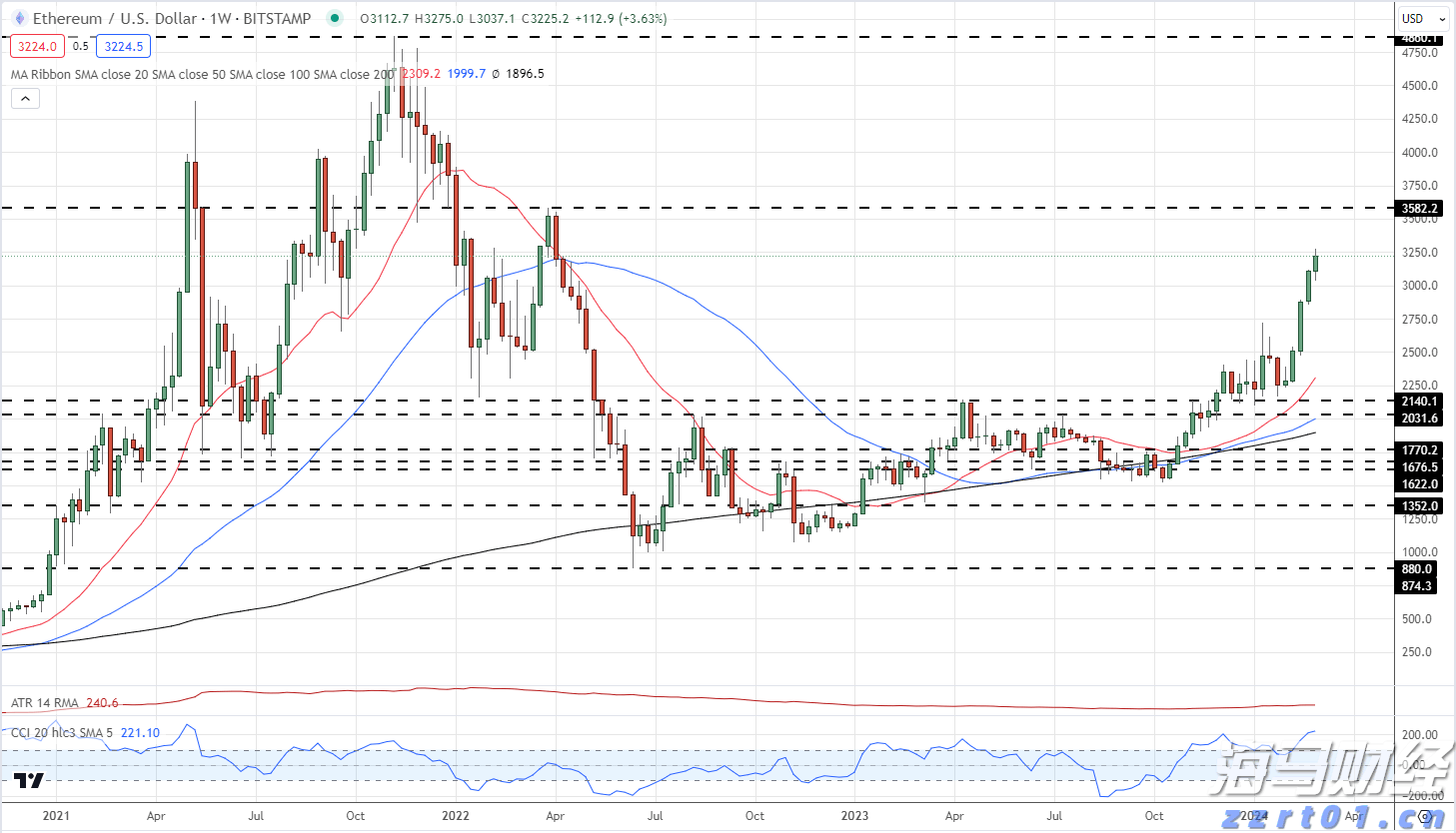 全市停课！珠海台风预警再升级，最强风雨影响时段是……