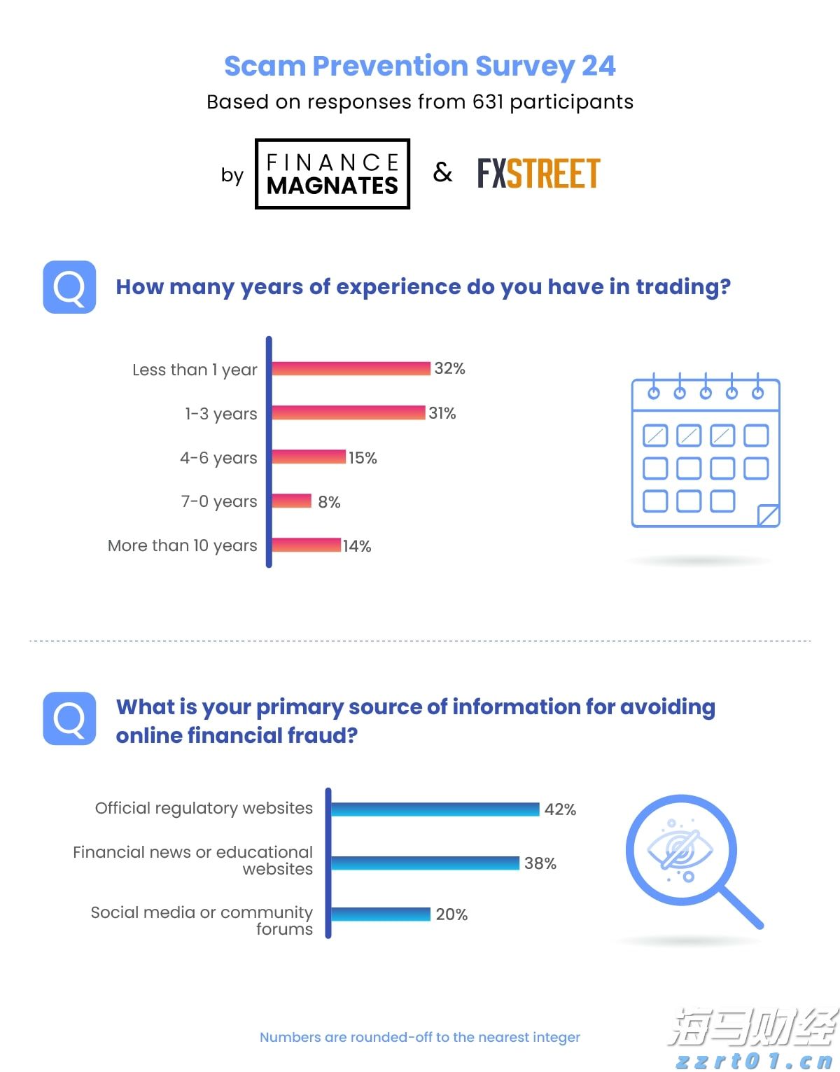 “围剿”蚊虫老巢！翻盆倒罐清积水你做对了吗？