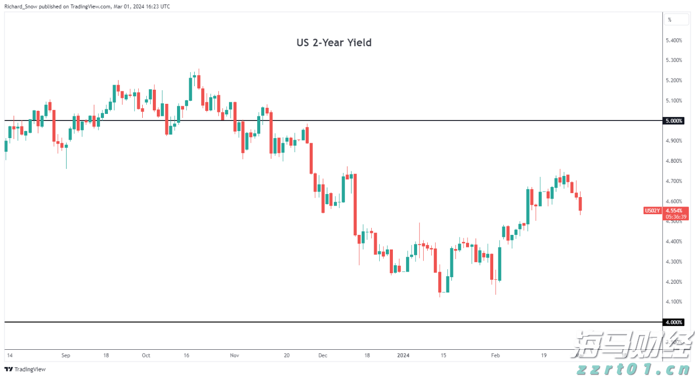 10年期日债首次出现“零成交”，五年期国债拍卖面临全球债市挑战