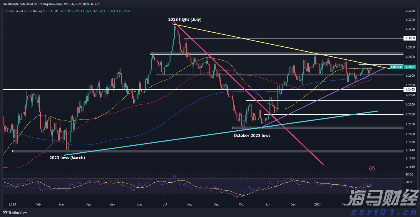 2025年7月全国查处违反中央八项规定精神问题25420起