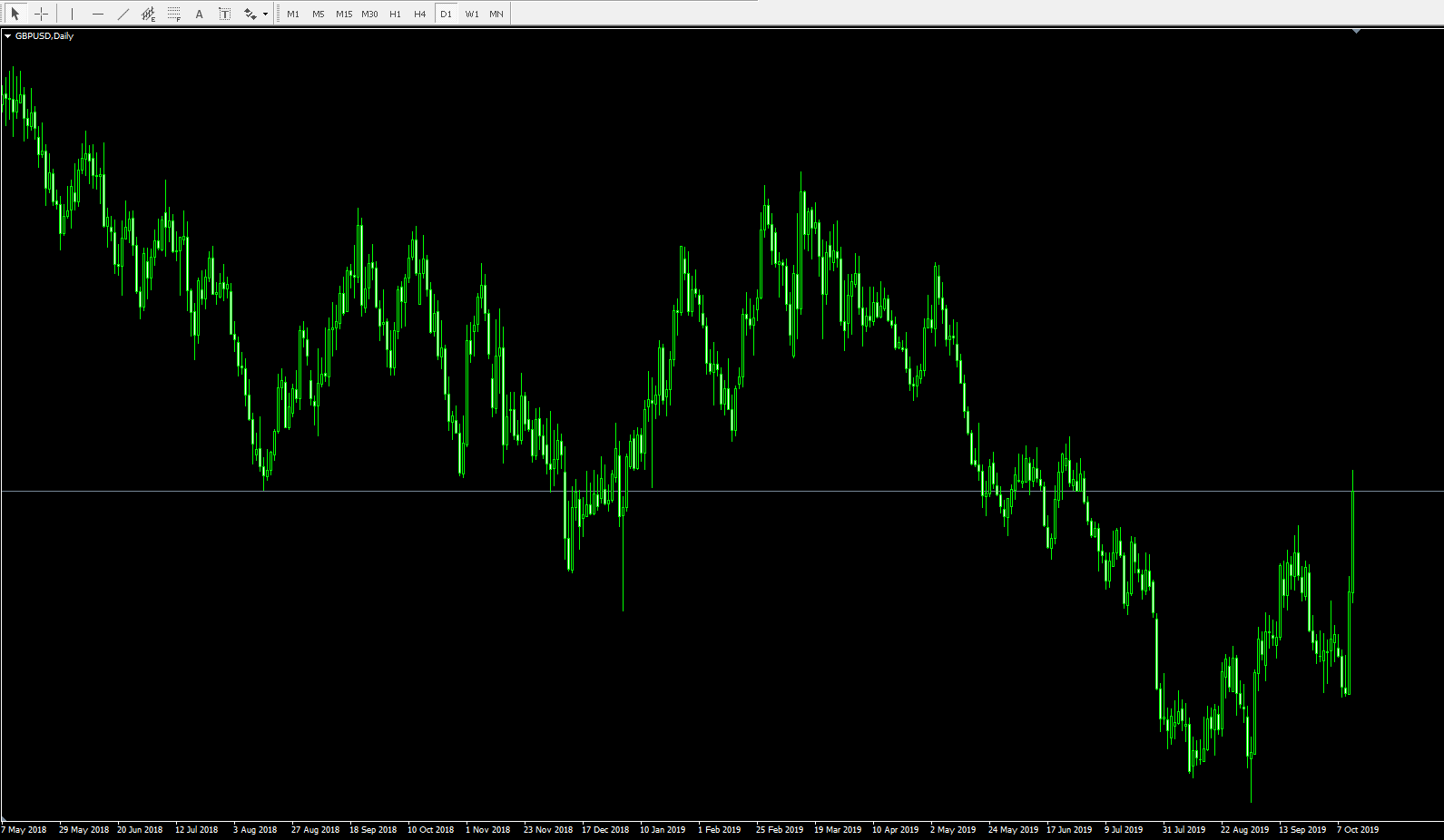 今年前7个月广东外贸进出口增长4.3%