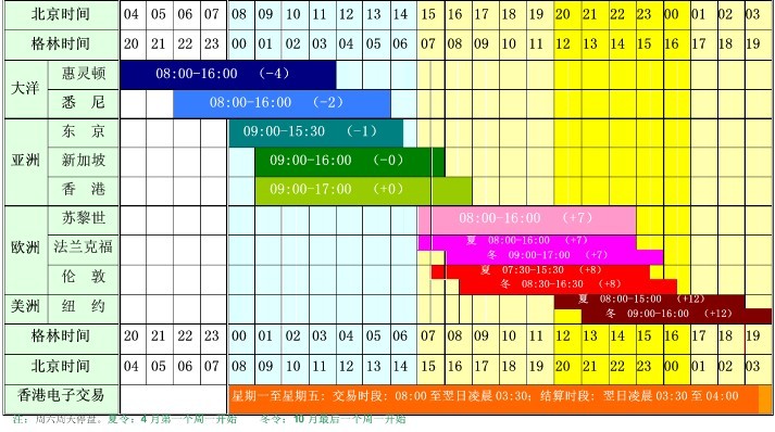 游戏和音乐双引擎驱动! 索尼(SONY.US)上调利润预期 股价创四个月最强涨幅