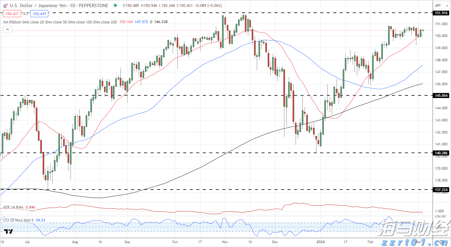 山西省市场监管局组织开展春节期间重要民生商品价格执法检查