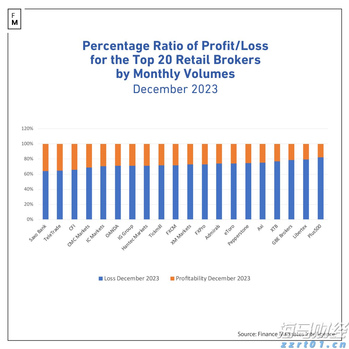 关税风险与市场淡季来临 华尔街对美股的谨慎态度加剧
