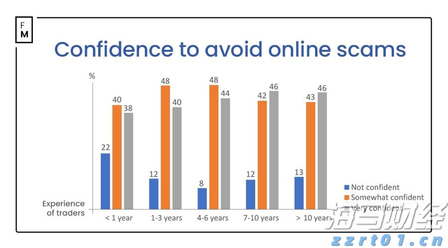 网约车平台集体官宣:下调抽成比例