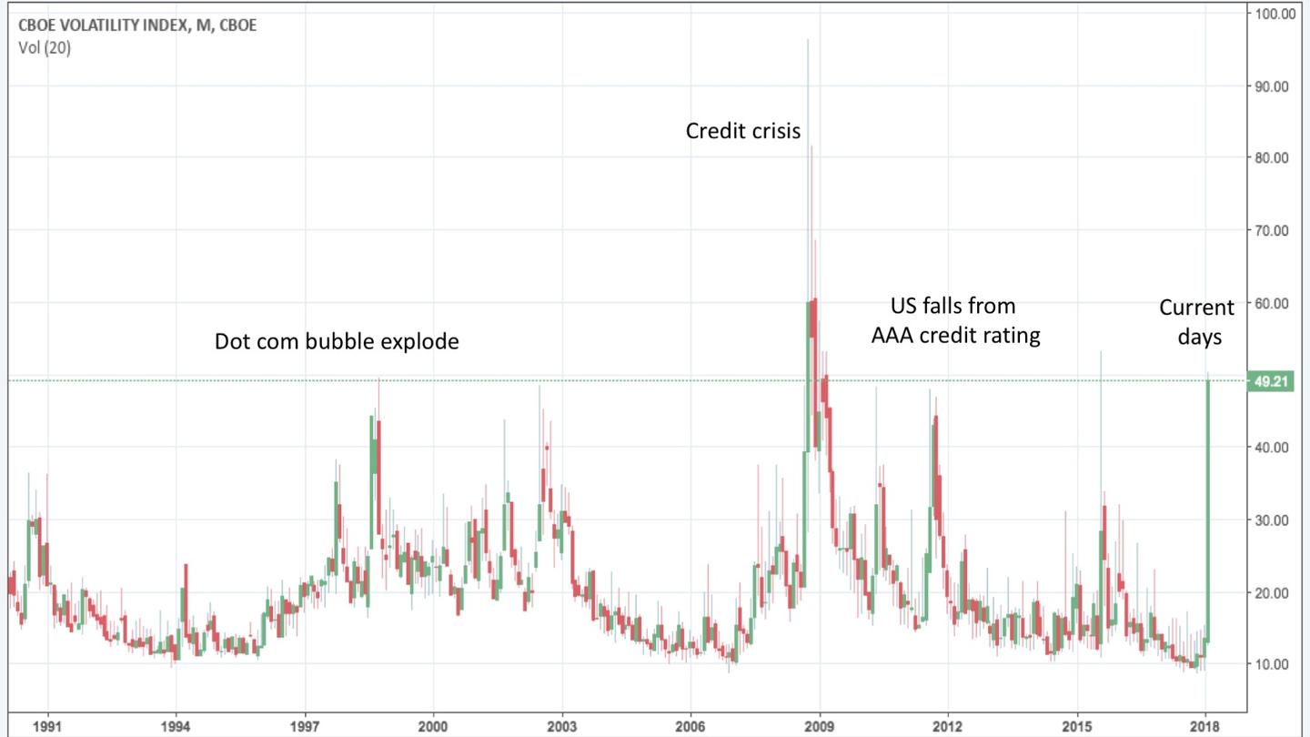 股市的涨势与季节性挑战！标普500面临“最弱两月”的考验