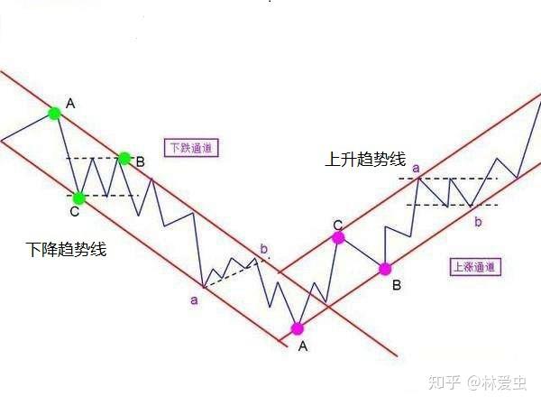 网约车平台集体官宣：下调抽成比例