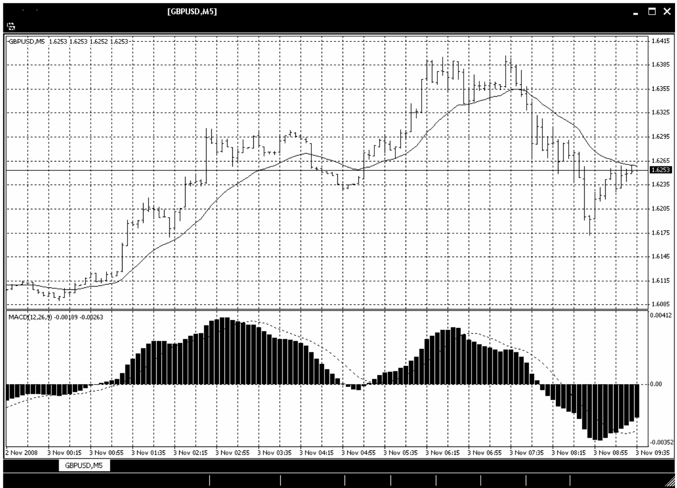 我国在艾滋病疫苗研发领域取得重要进展