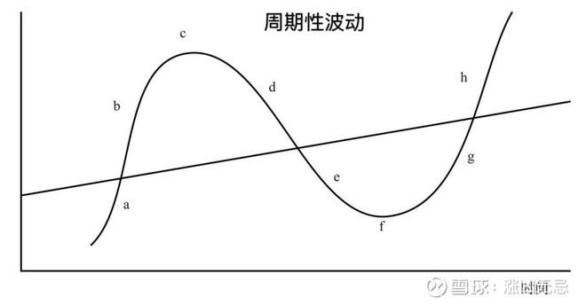 巴菲特在押注美联储降息的市场信号