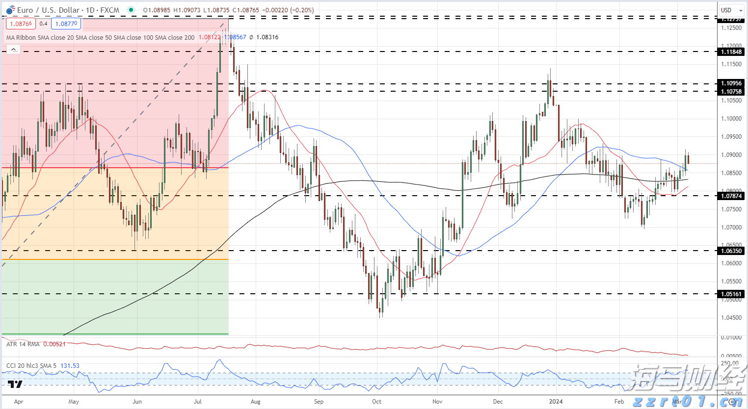 亚马逊(AMZN.US)扩展汽车业务，试点全流程二手车电商