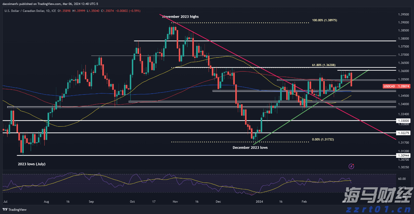 福建省食安办主任视频会议在福州召开