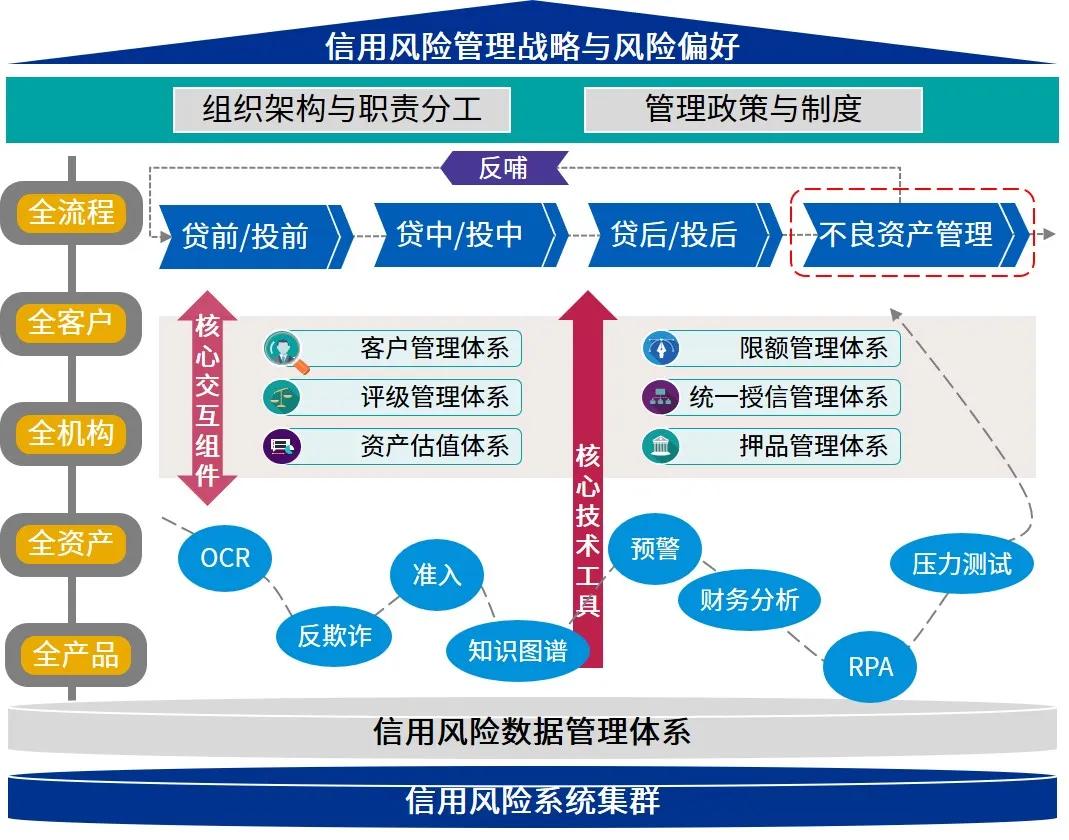 建行贵港分行认真抓好巡视整改工作