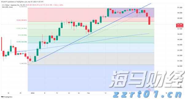 川渝地区联合开展大型食品销售企业合法合规体系检查