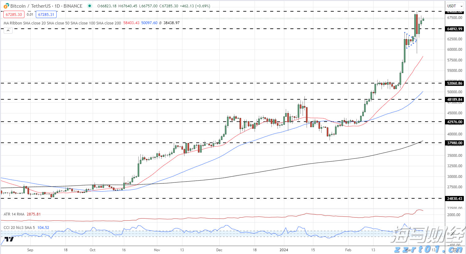 普京同金正恩通电话重申发展合作承诺