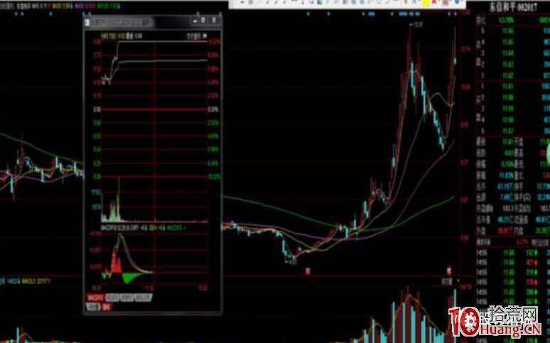 港交所上半年业绩创新高，新股集资额居全球首位