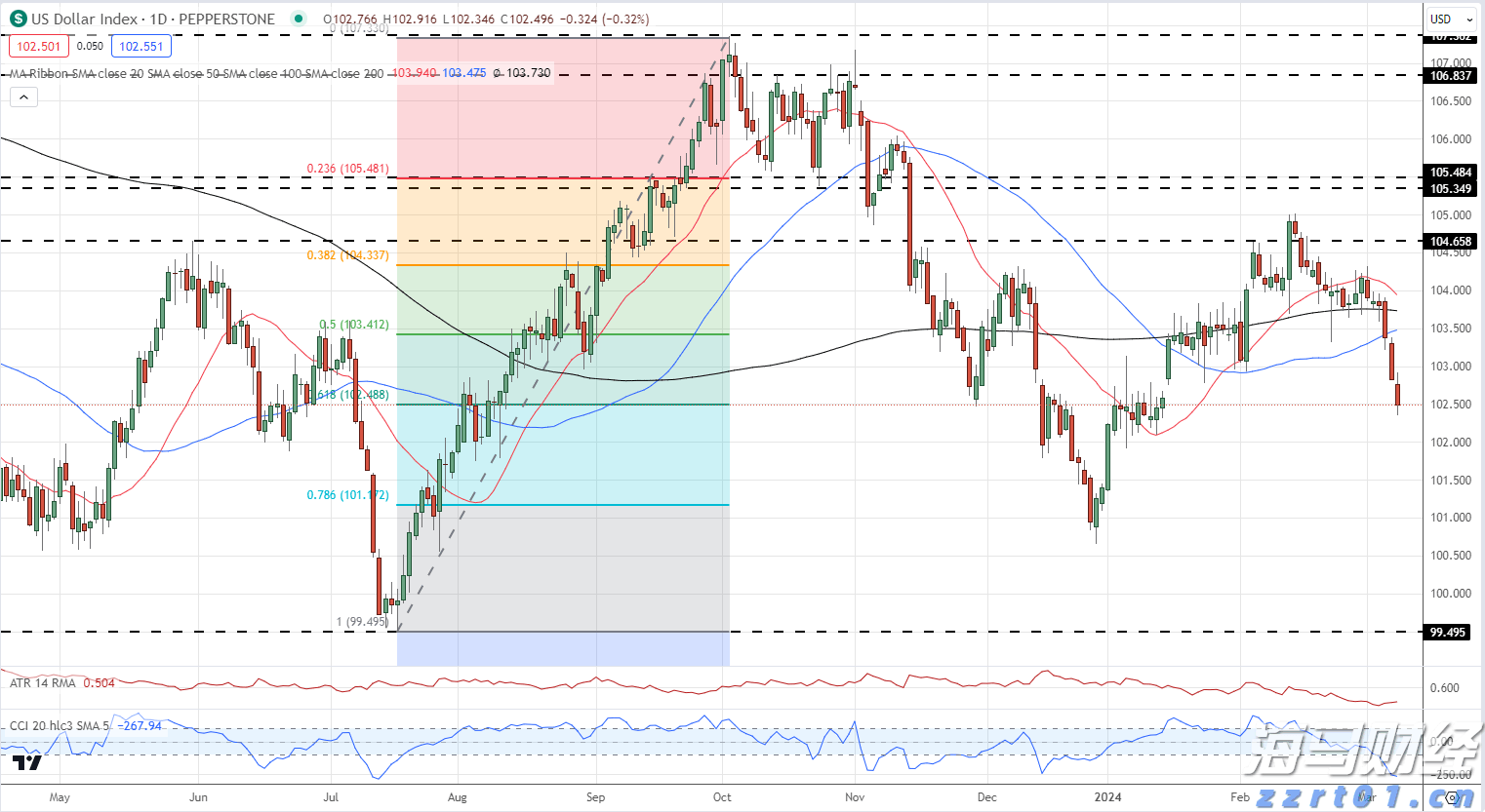 《稳定币法案》推动加密监管变革：690万美元游说与2.3亿美元PAC支持