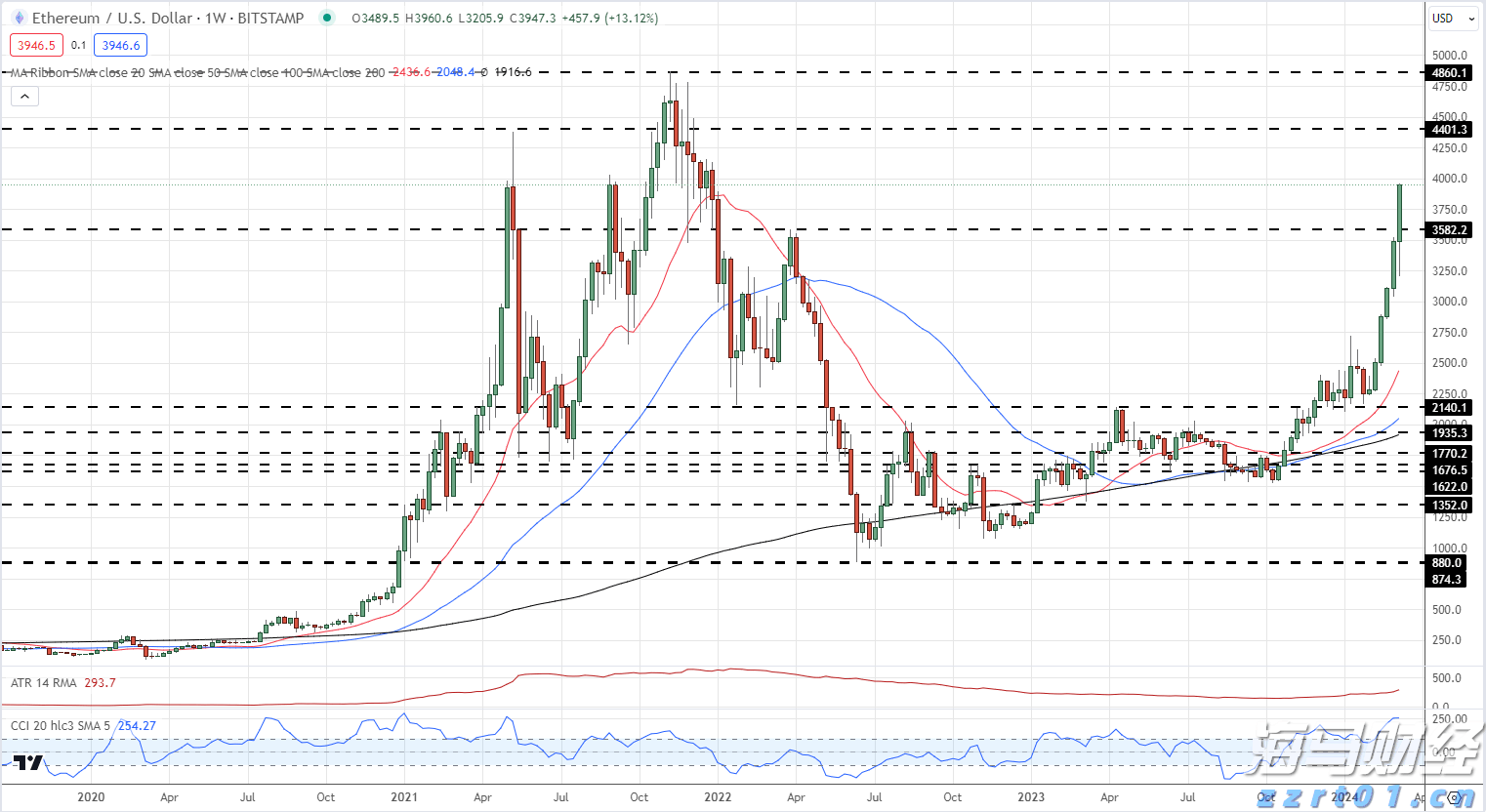 最新农田灌溉水质标准2022（灌溉水质标准几类水排放要求是什么）