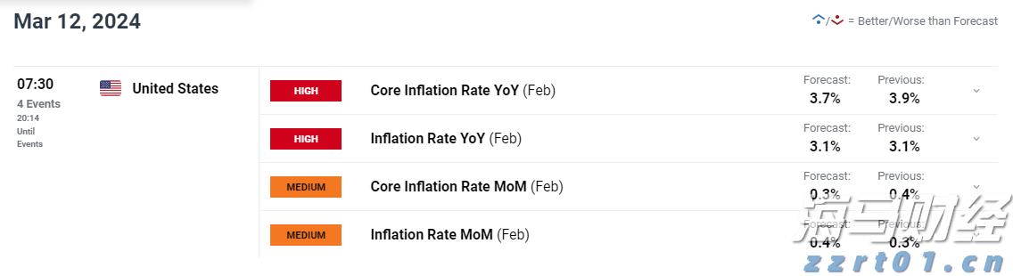优化管理结构！凯雷(CG.US)设立三位联席总裁