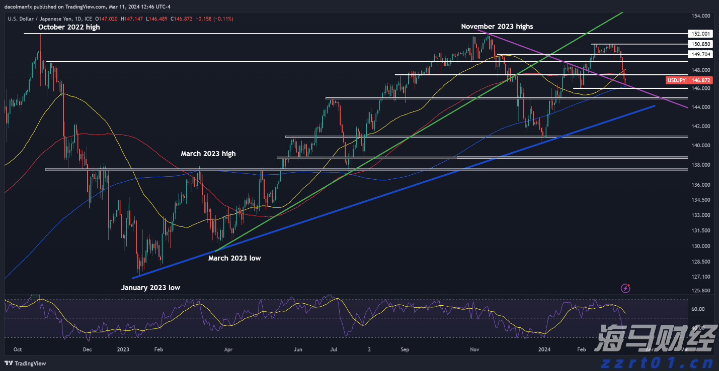 高盛：市场乐观掩盖衰退风险 短期策略及流动性或推动美股持续上涨