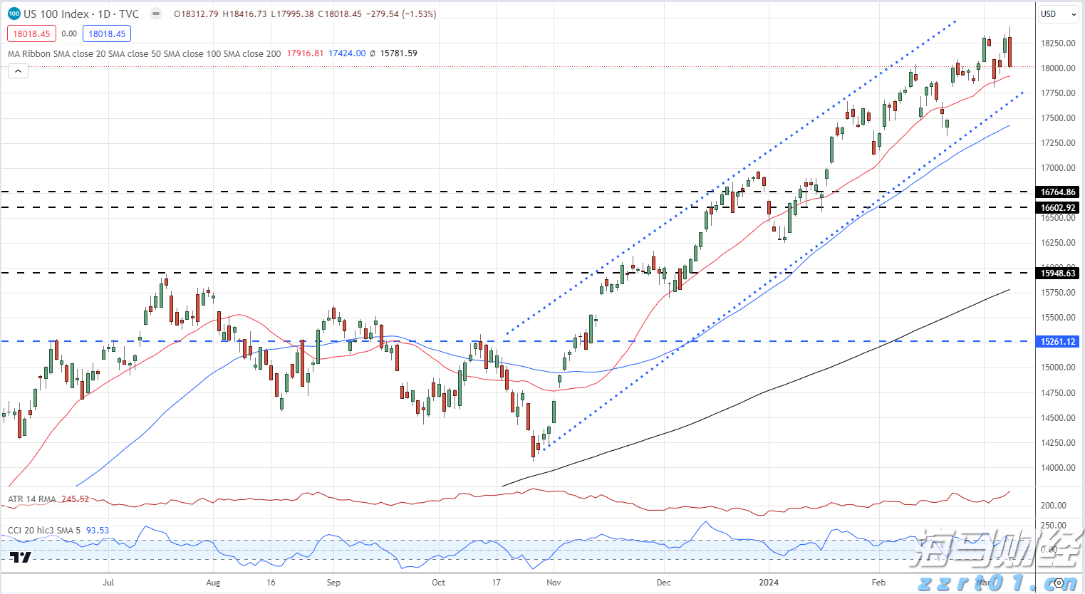 外交部回应美乌总统会晤：对话谈判是解决乌克兰危机唯一可行出路