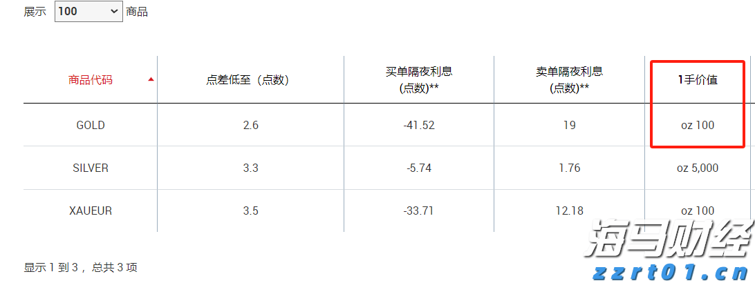 “回归基础”战略获得市场认可 RBC将Algonquin Power(AQN.US)目标价上调至6.50美元