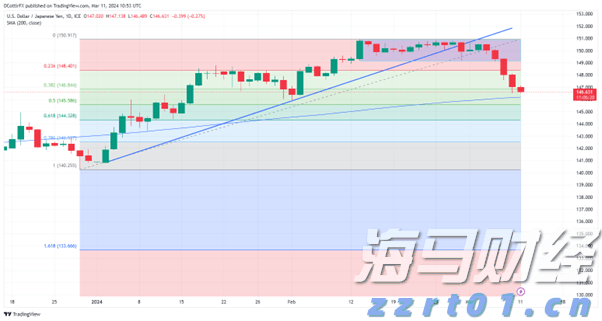 美股前瞻 | 三大股指期货普涨 谷歌、特斯拉将发布财报