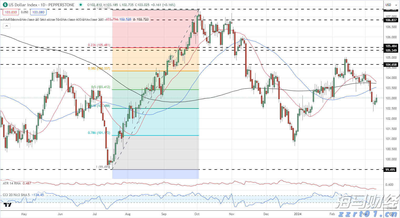 保证完美姿态、毫秒级精度完成检阅，详解远程火炮方队高超驾驶技术