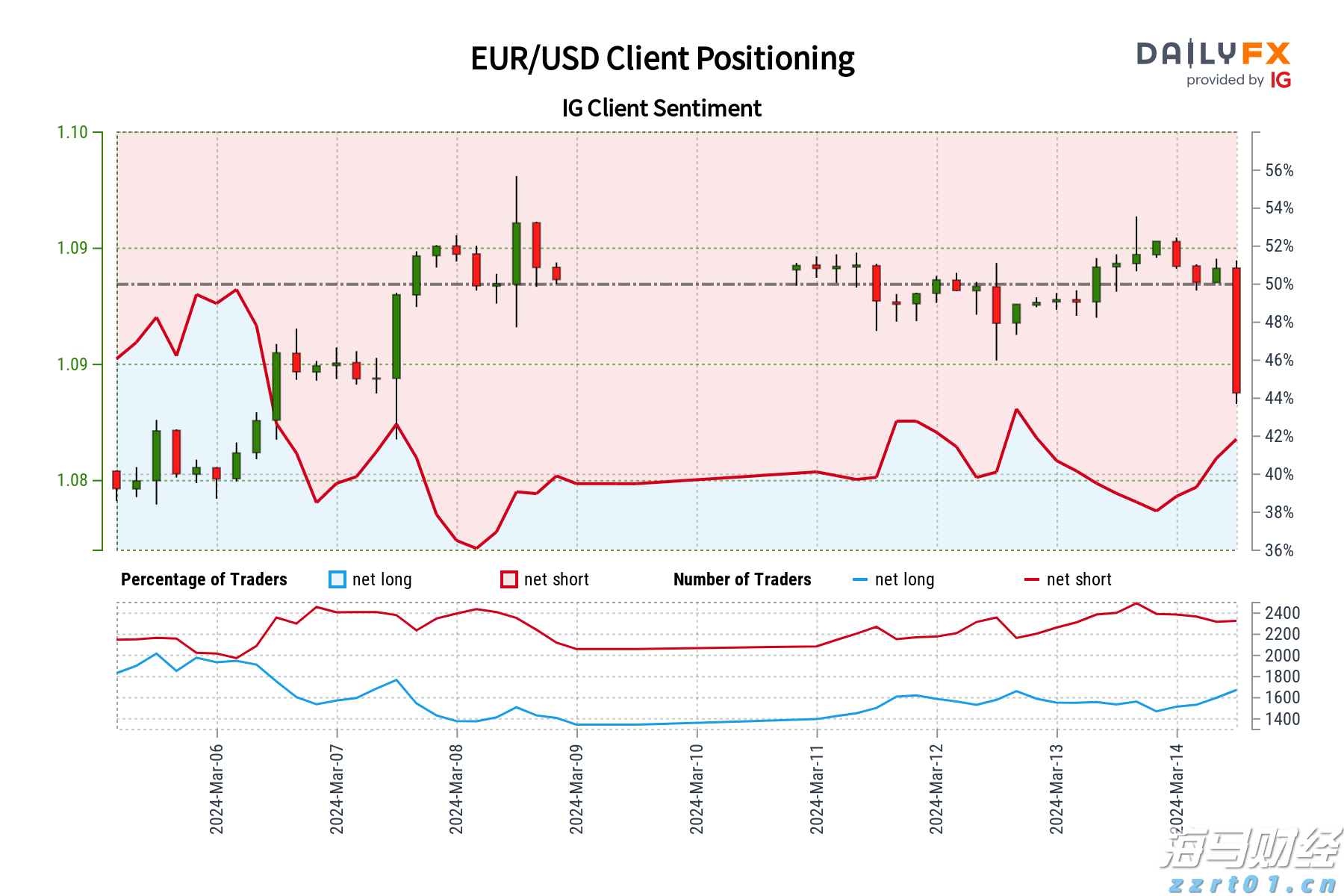 热热热!又有台风胚胎!珠海天气将转不稳定,时间在→