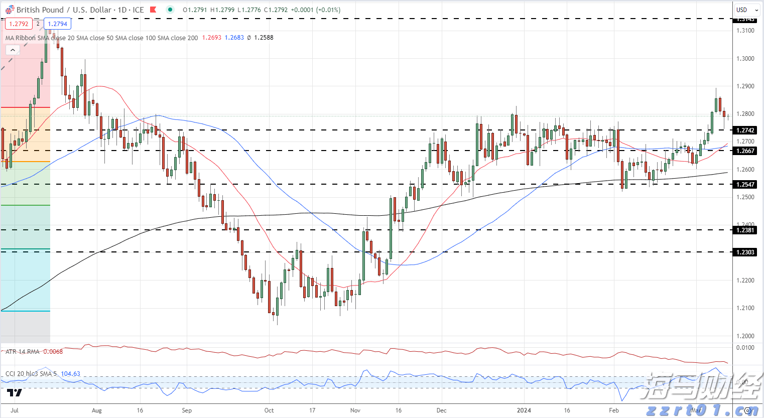 水洗厂污水到底该如何处理